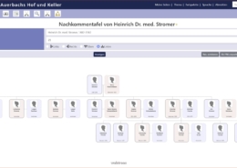 Nachkommentafel in webtrees (Muster)