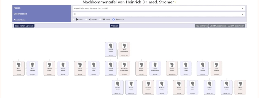 Nachkommentafel in webtrees (Muster)