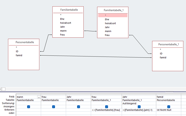 Heirat mit der Schwester der verstorbenen Ehefrau als Abfrage im Microsoft Access Query Designer