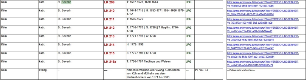 Liste von Kurt Baltus mit Permalinks zu den rheinischen Kirchenbuch-Digitalisaten