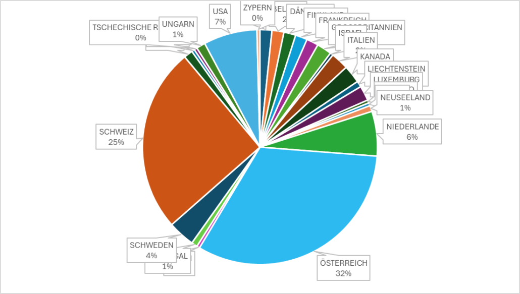 Mitglieder im Verein für Computergenealogie sind weltweit zu finden (Stand Februar 2025)